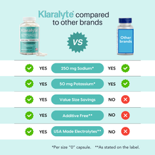 Load image into Gallery viewer, Klaralyte Buffered Electrolyte Salt Capsules
