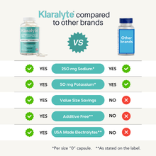 Load image into Gallery viewer, Klaralyte Buffered Electrolyte Salt Capsules
